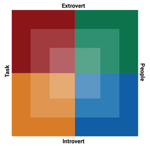 Birkman Assessment – Report Only